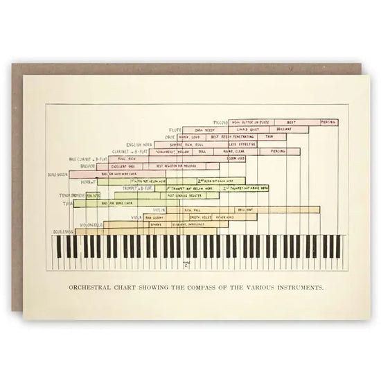 Orchestral Chart Greeting Card