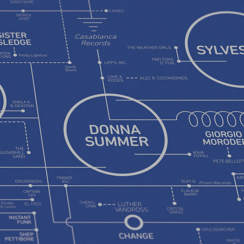 Disco Love Blueprint