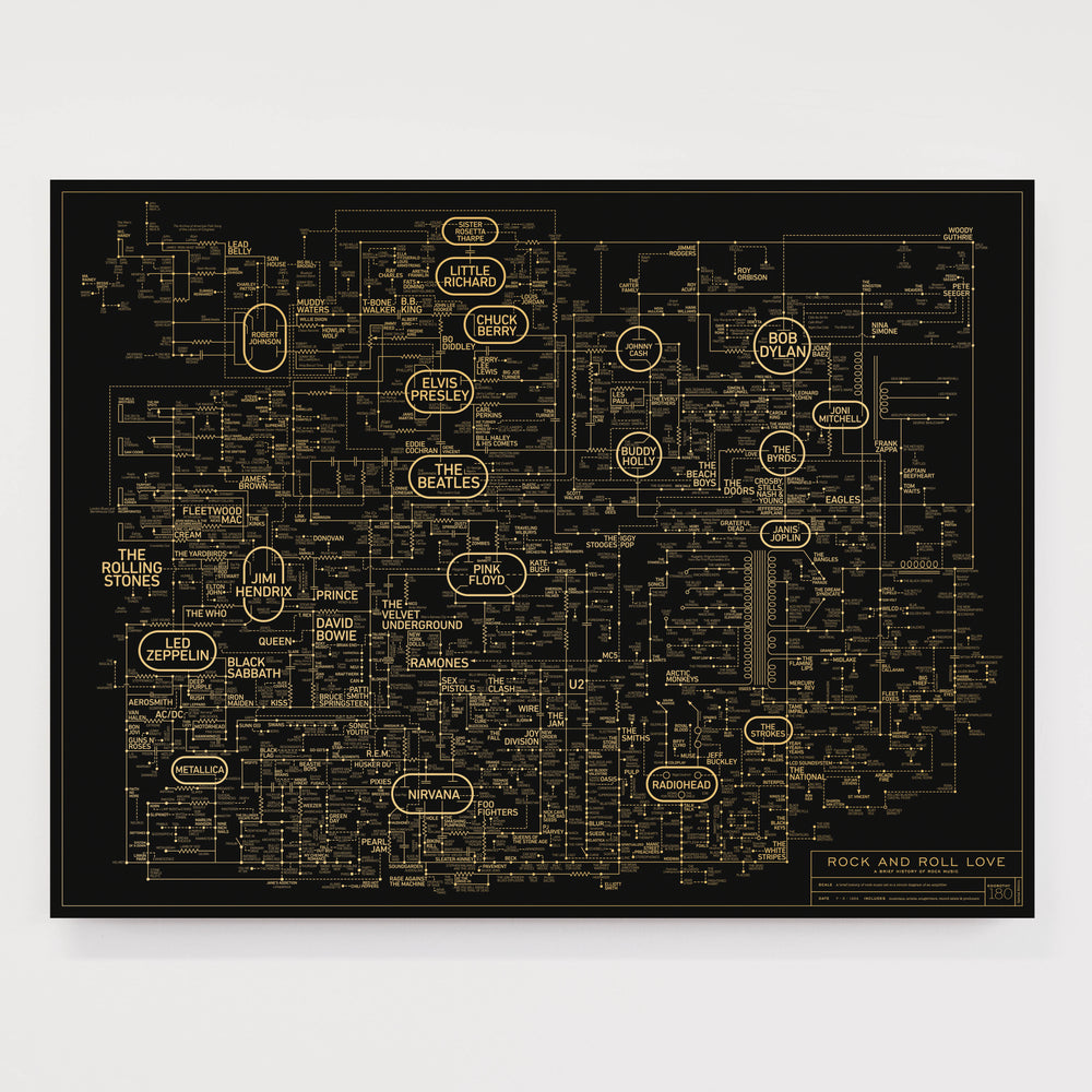 Exclusive Edition - Rock & Roll Love Blueprint