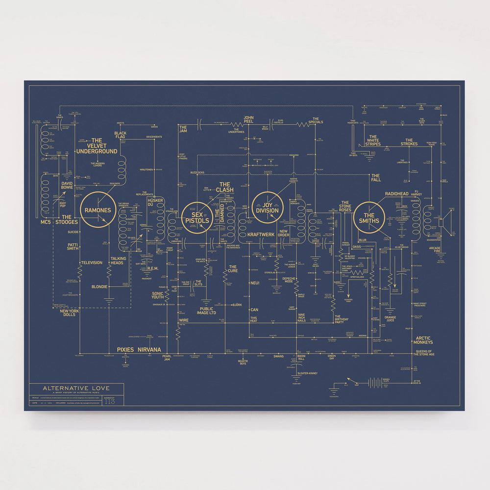 Alternative Love Blueprint